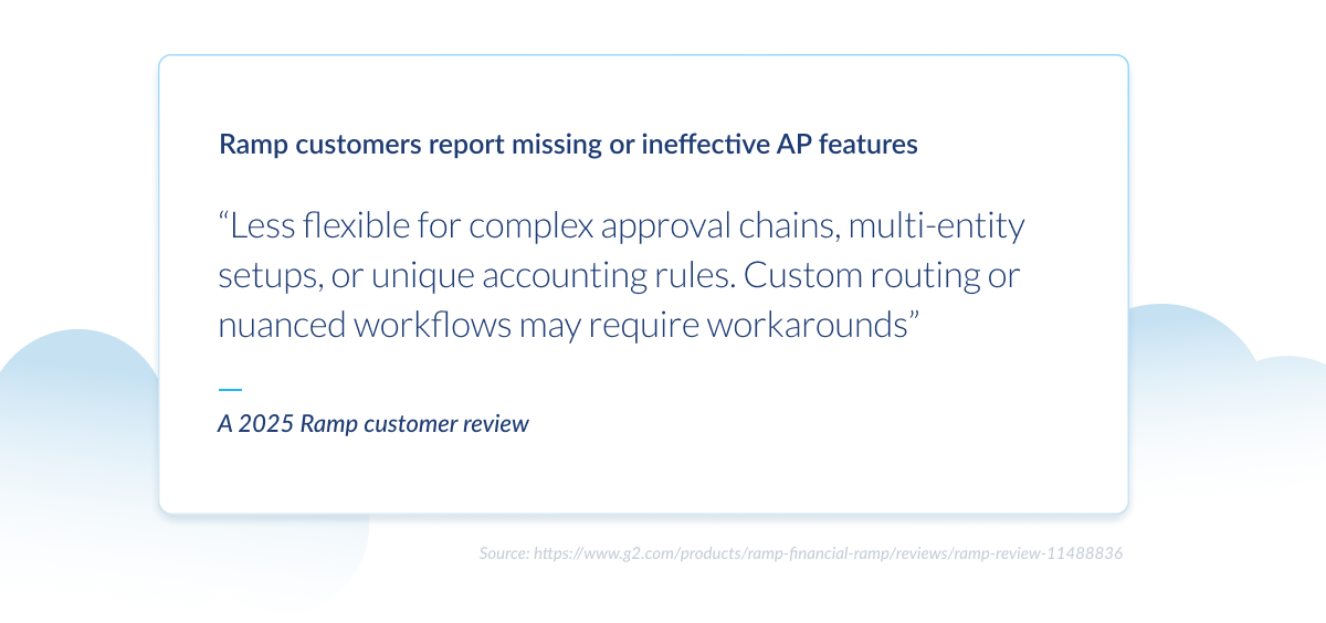 Quote graphic with Ramp customer review noting limited flexibility for complex approvals, multi-entity setups, and unique accounting rules
