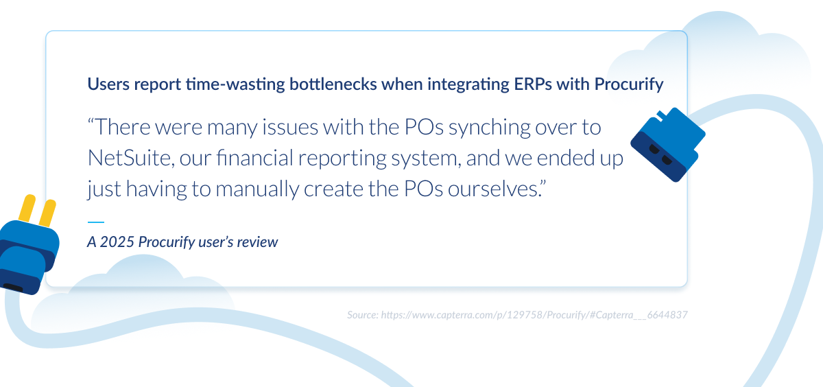 Quote box showing a Procurify user review about integration issues with NetSuite and manual PO creation. Two unplugged power cords frame the graphic.