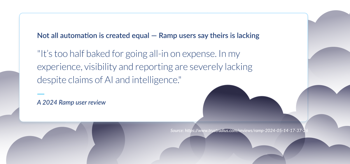 Quote graphic with Ramp user review text: automation feels half-baked, lacking visibility and reporting despite AI claims