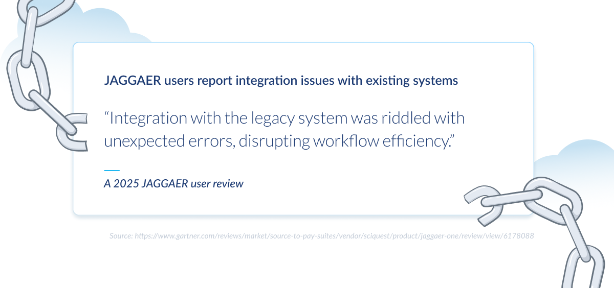 JAGGAER review card with broken chain design, quoting user feedback about legacy system integration errors disrupting workflow efficiency.