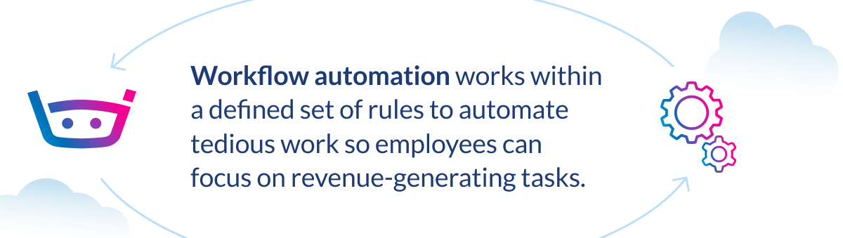Workflow automation diagram explaining how rule-based systems handle tedious tasks to free employees for revenue-generating activities.