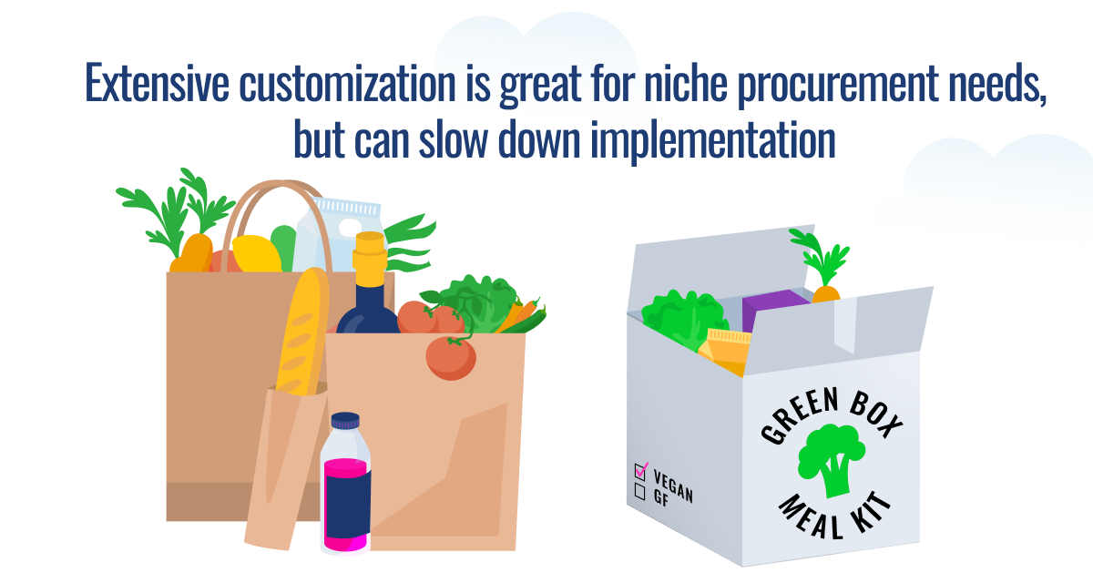 Illustration showing two paper grocery bags filled with assorted items next to a labeled “Green Box Meal Kit” to contrast fully customized procurement with prepackaged solutions.