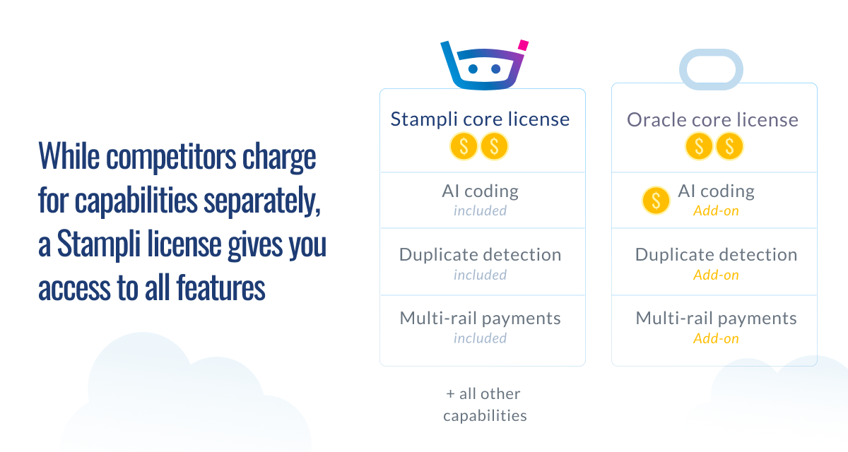 Stampli license includes AI coding, duplicate detection, and multi-rail payments—Oracle charges extra for each.