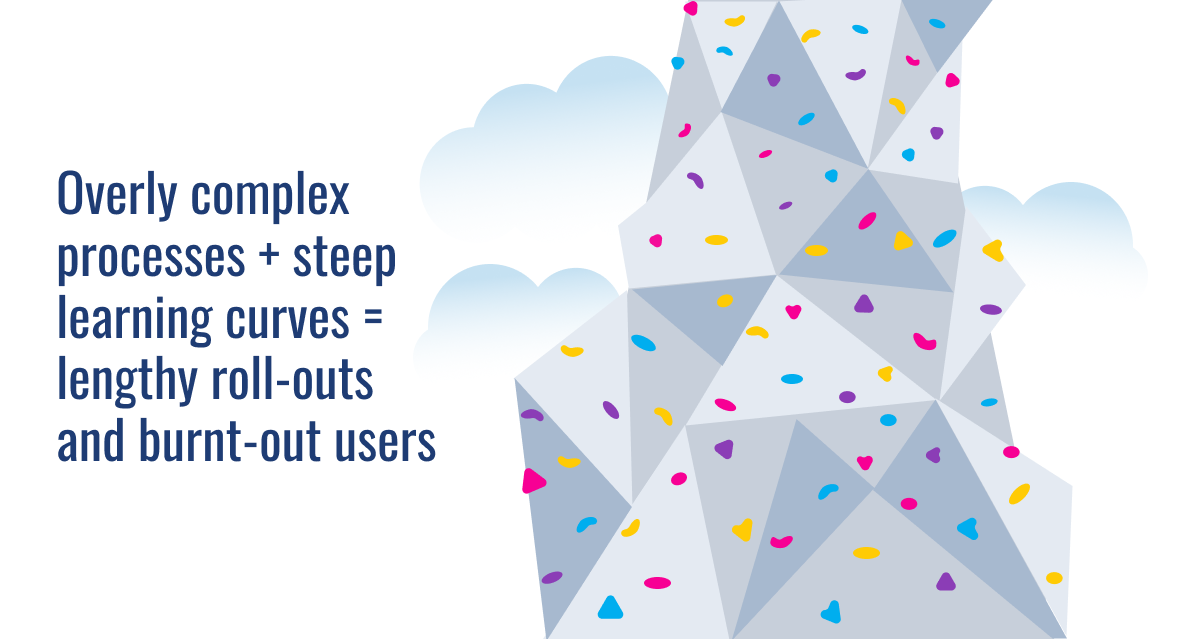 Climbing wall illustration with text reading “Overly complex processes + steep learning curves = lengthy roll-outs and burnt-out users” against a background of light blue clouds.