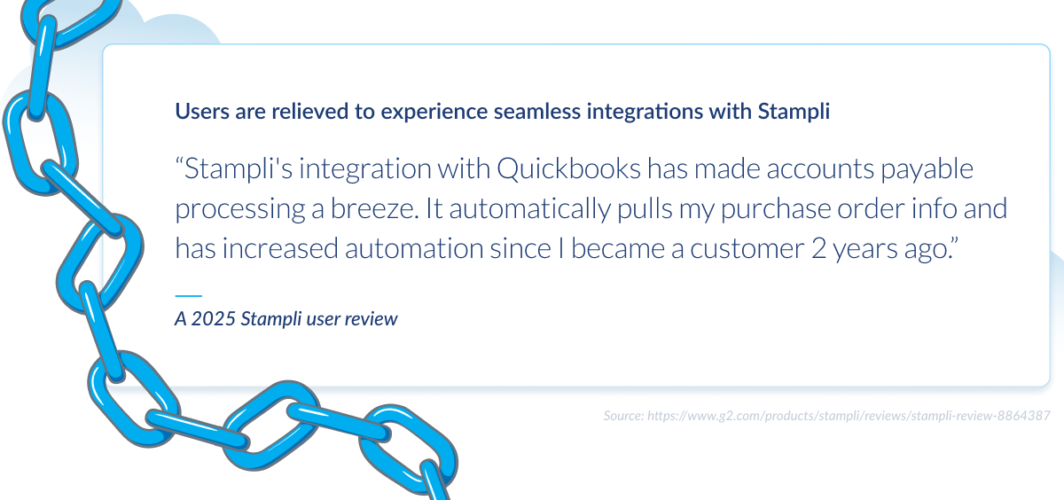 Stampli review card with intact chain design, quoting user praise for seamless QuickBooks integration that improved automation.