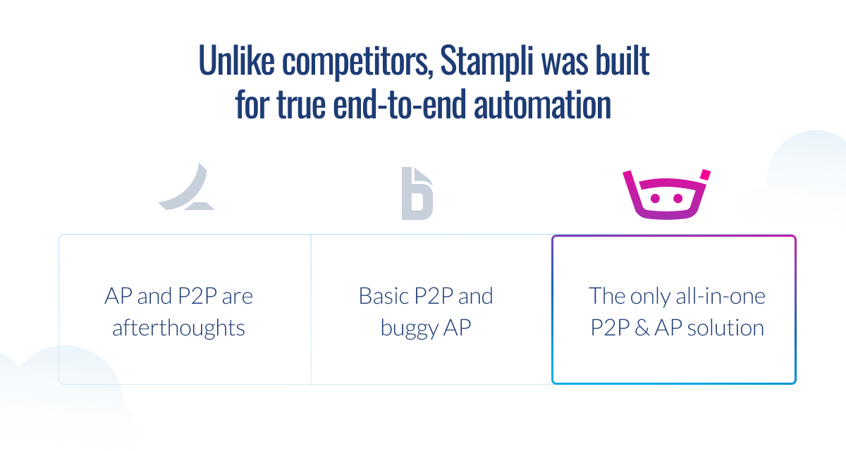 Comparison chart showing Ramp with AP and P2P as afterthoughts, BILL with basic P2P and buggy AP, and Stampli as the only all-in-one P2P and AP solution