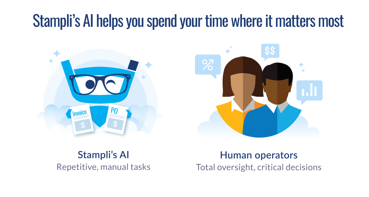 Graphic showing Stampli’s AI handling repetitive tasks like invoices and POs, while human operators focus on oversight and critical decisions