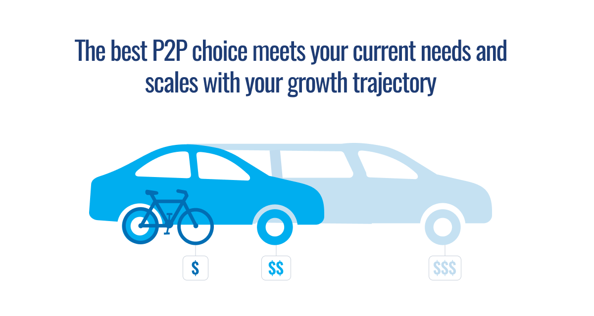 Progression of transportation options from bicycle ()tosmallcar() to small car (
)tosmallcar($) to larger car ($$$), illustrating scalable P2P choices aligned with growth needs.