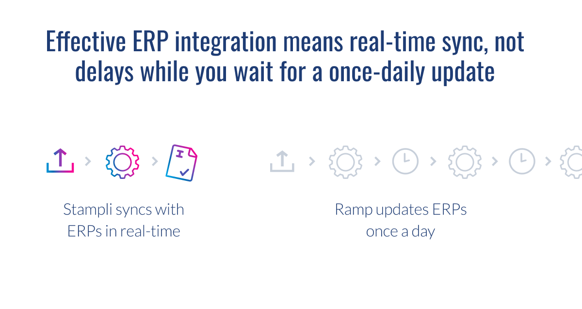 Real-time ERP sync with Stampli compared to Ramp’s once-daily updates.