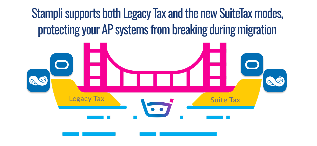 Illustration showing Stampli bridging Legacy Tax and SuiteTax modes to prevent AP system issues during migration.