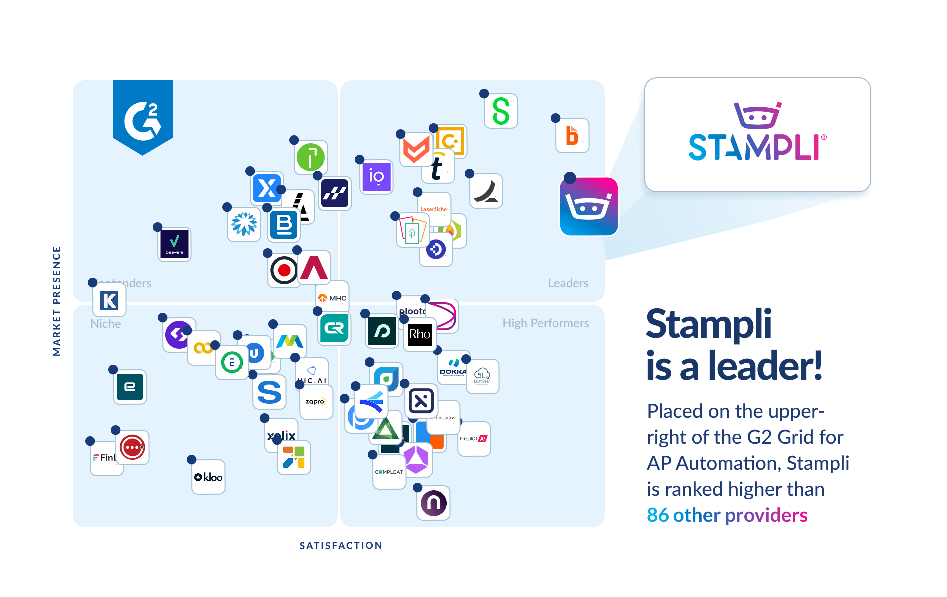 Winter 2026 G2 Grid for AP Automation