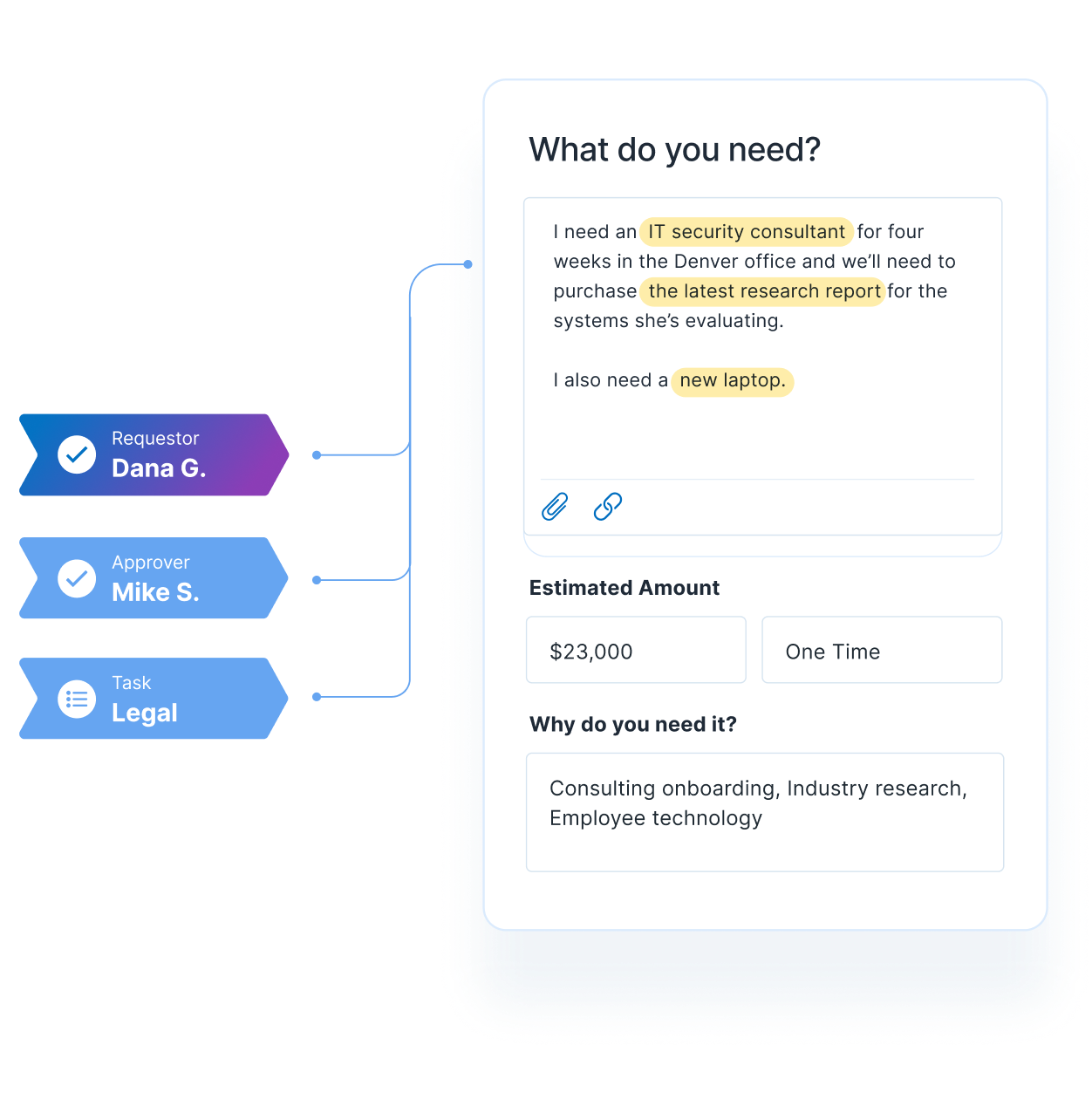 Procurement page hero - desktop 2x